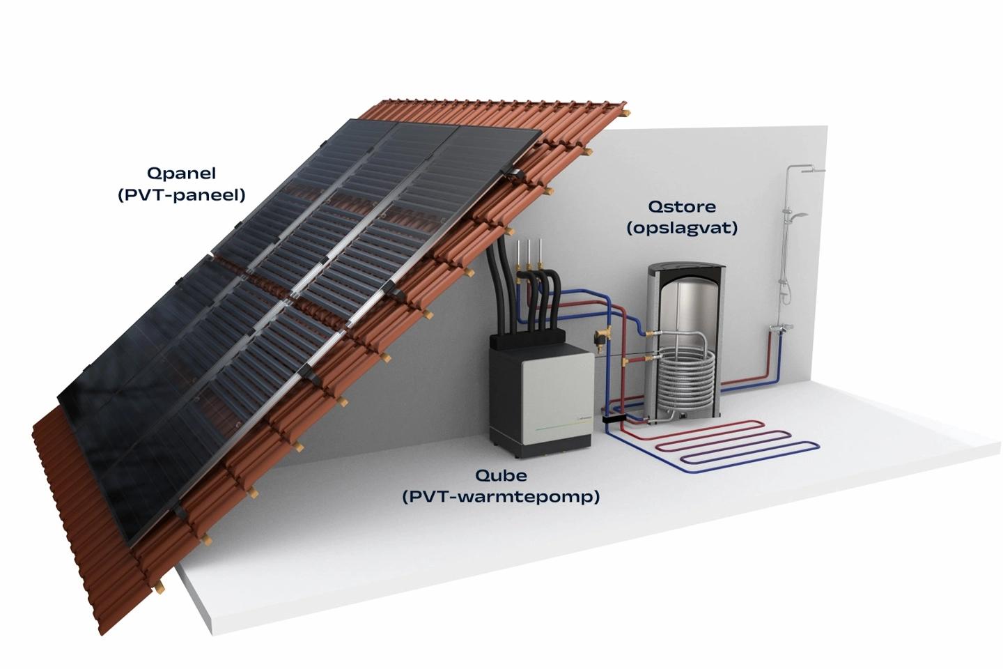 Overzicht PVT systeem PVT-warmtepomp, PVT panelen en opslagvat